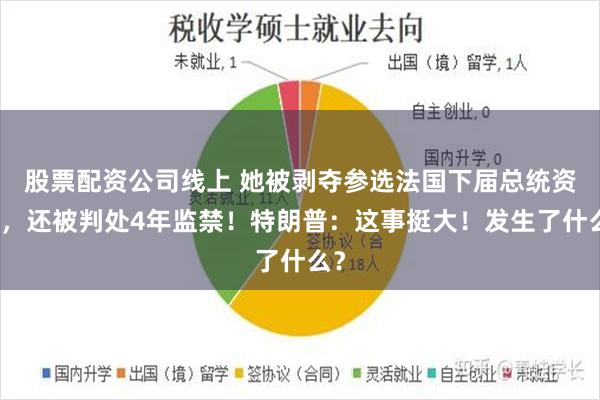 股票配资公司线上 她被剥夺参选法国下届总统资格，还被判处4年监禁！特朗普：这事挺大！发生了什么？