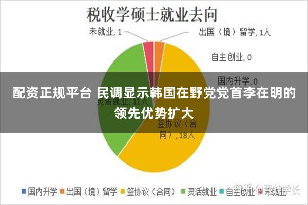 配资正规平台 民调显示韩国在野党党首李在明的领先优势扩大