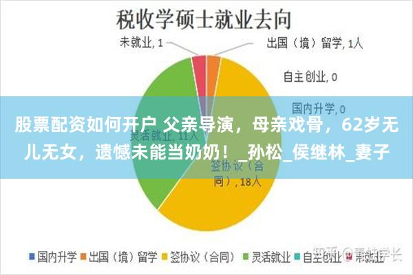 股票配资如何开户 父亲导演，母亲戏骨，62岁无儿无女，遗憾未能当奶奶！_孙松_侯继林_妻子
