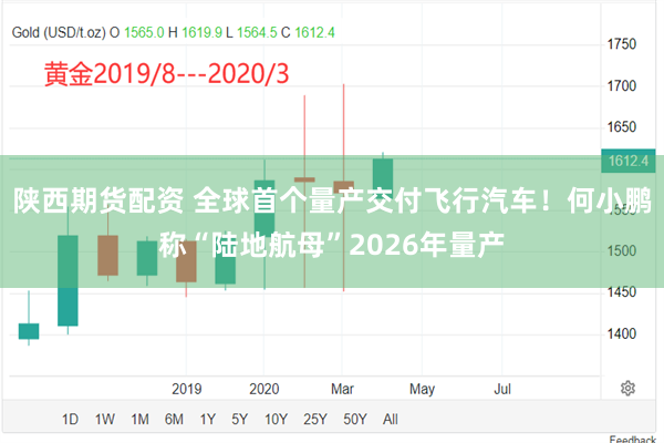 陕西期货配资 全球首个量产交付飞行汽车！何小鹏称“陆地航母”2026年量产
