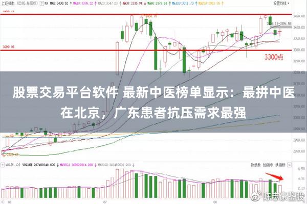 股票交易平台软件 最新中医榜单显示：最拼中医在北京，广东患者抗压需求最强