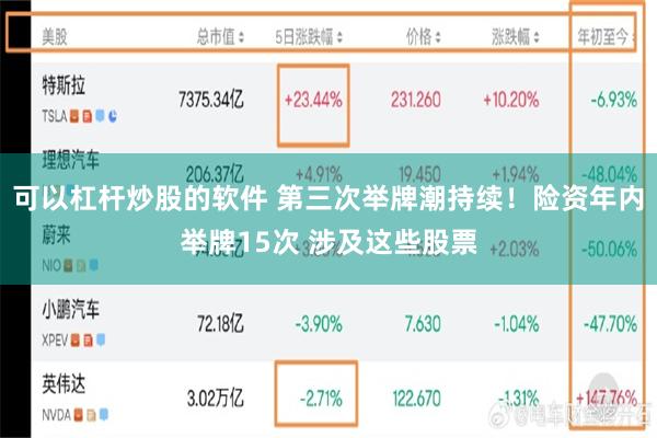 可以杠杆炒股的软件 第三次举牌潮持续！险资年内举牌15次 涉及这些股票