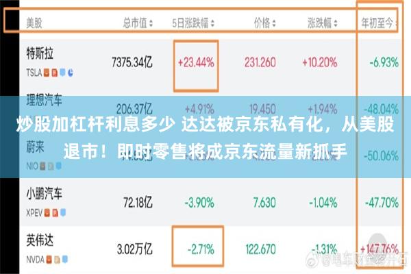 炒股加杠杆利息多少 达达被京东私有化，从美股退市！即时零售将成京东流量新抓手